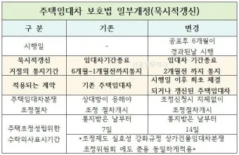 주택 묵시적 갱신 후 계약 해지 방법_6