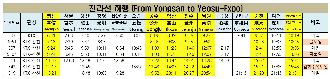 행신역ktx시간표