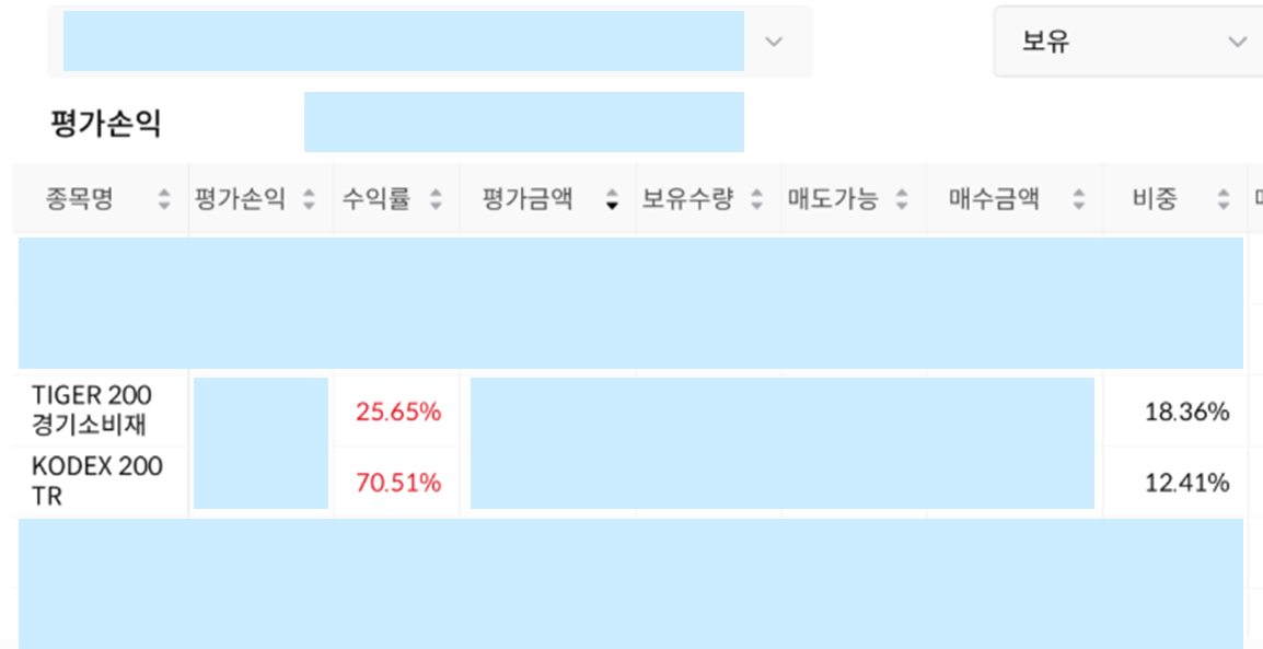 Tiger 200 경기소비재 및 Kodex 200TR 투자 성과 인증 계좌 화면