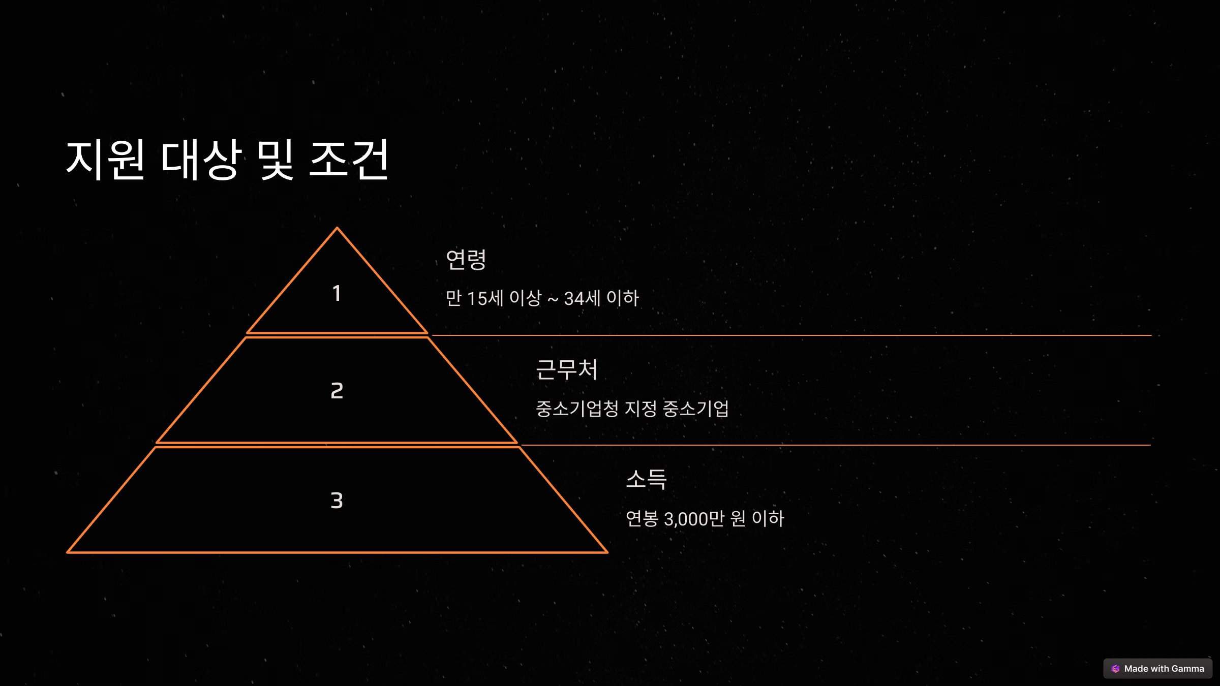 중소기업 취업자 소득세 감면 제도: 혜택과 활용 방법