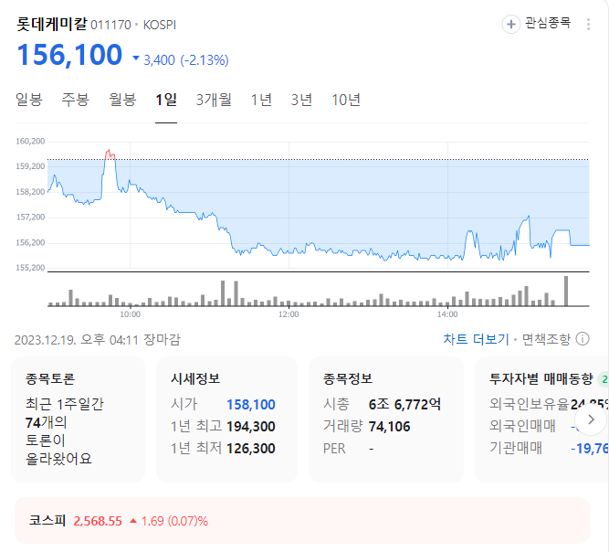 롯데케미칼 주가