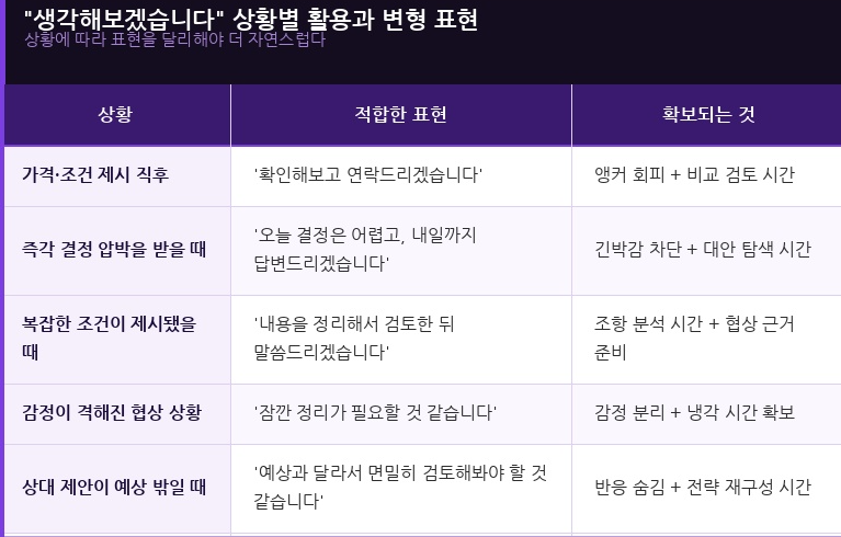 "생각해보겠습니다" 상활별 활용과 변형 표현