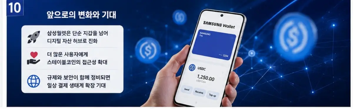 삼성월렛 USDC 디지털자산 플랫폼의 향후 전망