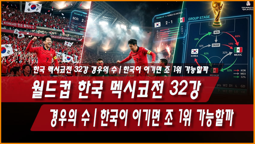 2026 월드컵 한국 멕시코전 32강 경우의 수｜한국이 이기면 조 1위 가능할까