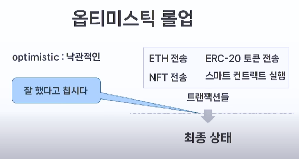 [Layer-2] 블록체인에서 레이어 솔루션이란?