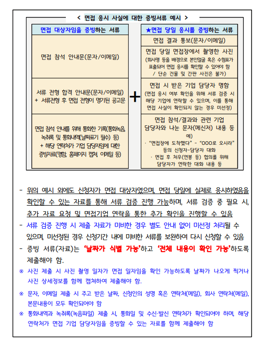 2024 경기도 청년 면접수당