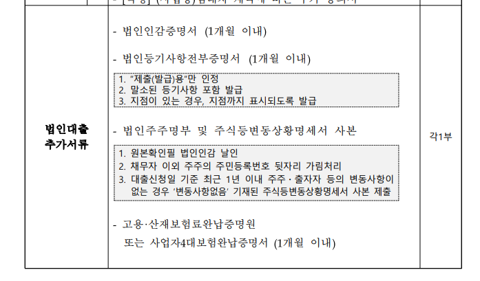 소상공인 정책자금 (직접대출,대리대출) 필요서류 및 발급하기