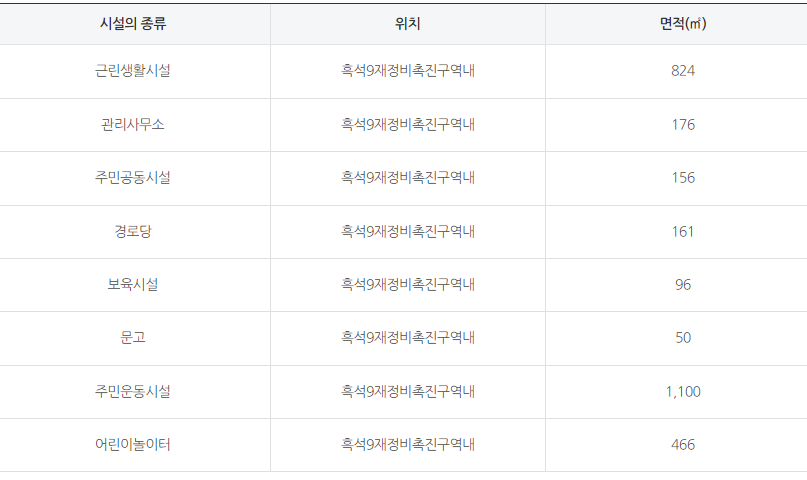 공동시설 현황