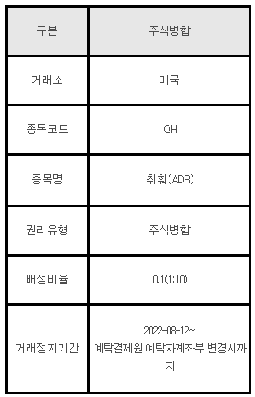 미국주식 주식병합 안내 QH 취훠(ADR)