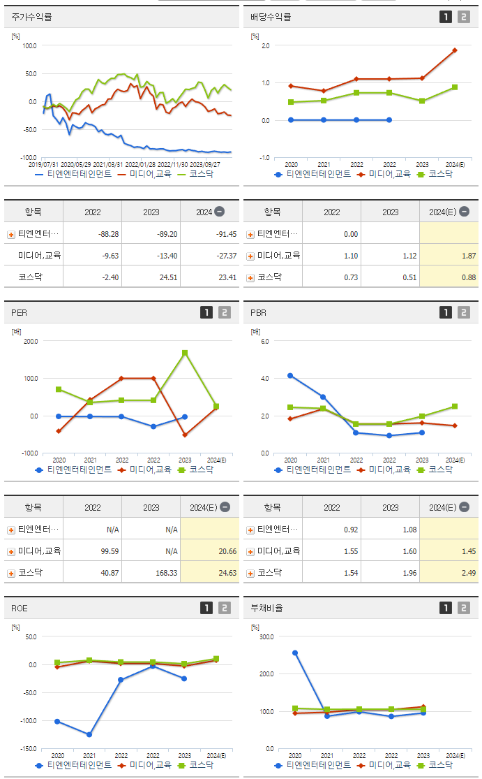 티엔엔터테인먼트_섹터분석