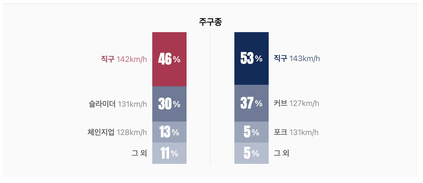 선발투수