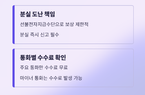 2025년 인기 트래블카드 4종 실사용 후기