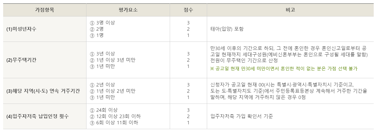 2024년 신혼희망타운 자격 및 종류(임대형, 분양형)