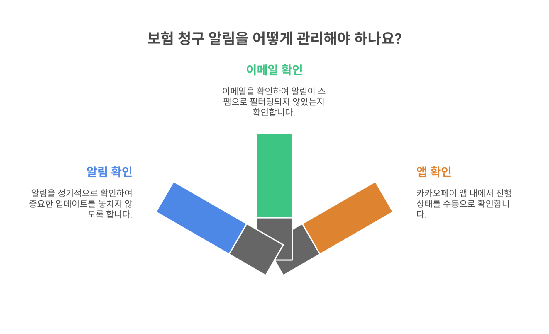 카카오페이 알림, 놓치지 마세요!