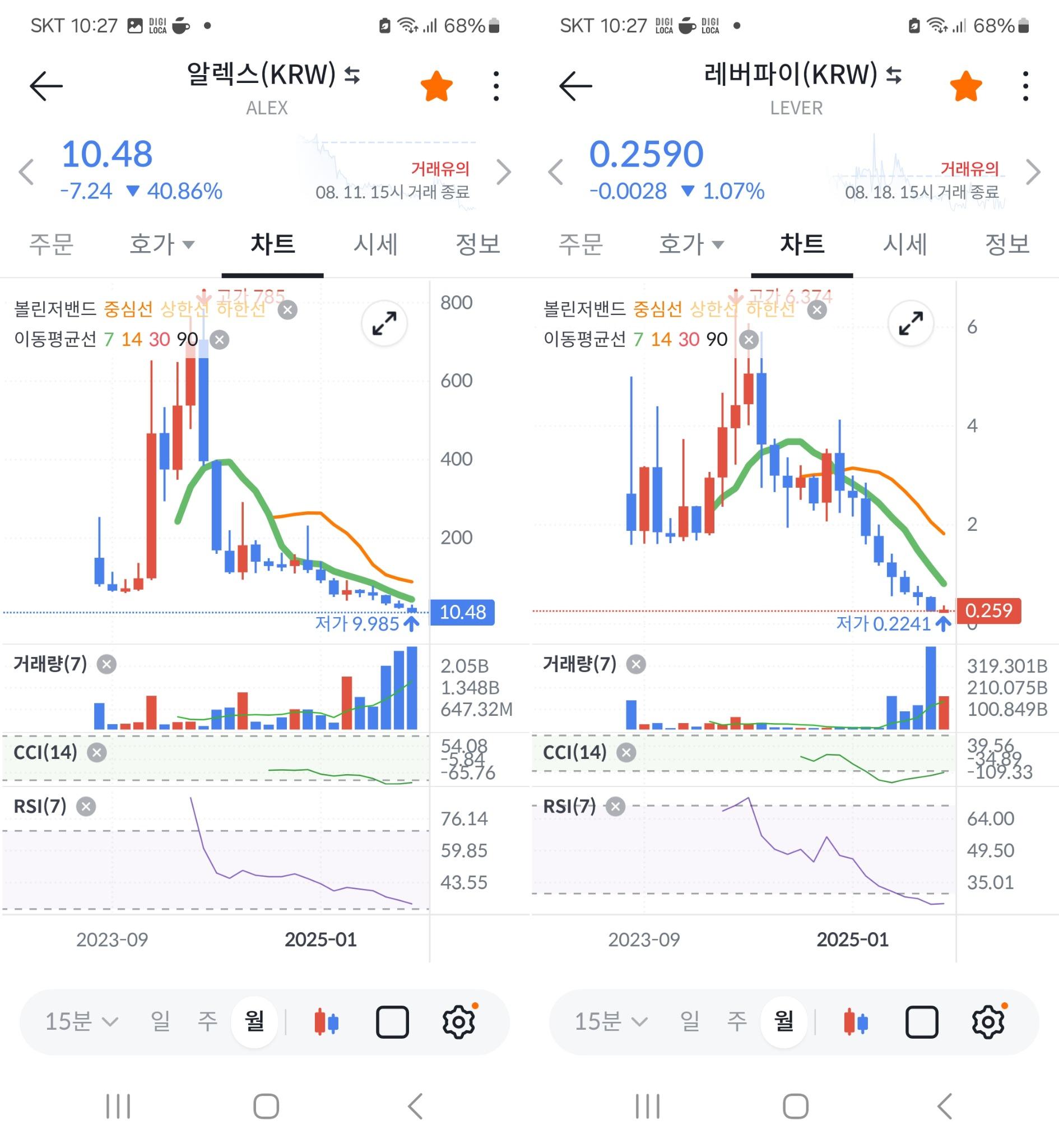 파동을 이용한 상장폐지 예측과 저점 확인 전략