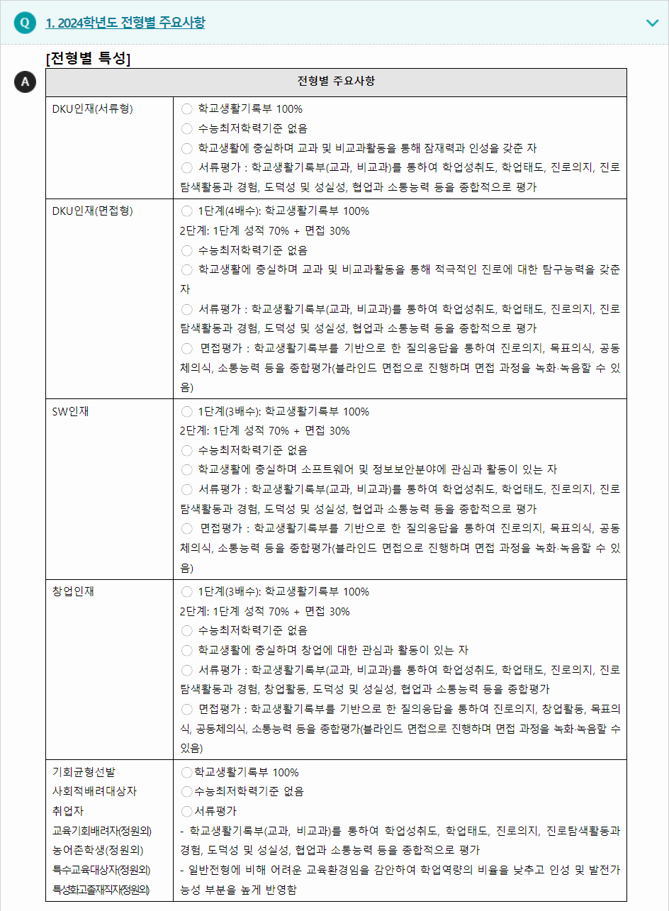 2024학년도 단국대학교 학생부종합전형 전형별 주요사항