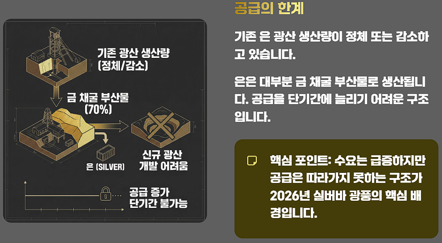 실버바 시세 투자 가격 전략 전망