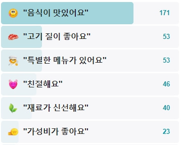 물레방아즉석구이-후기