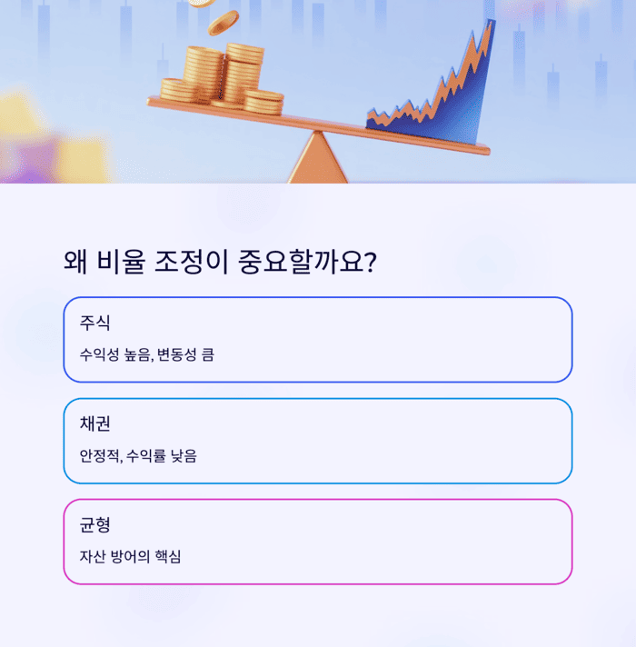 개인금융