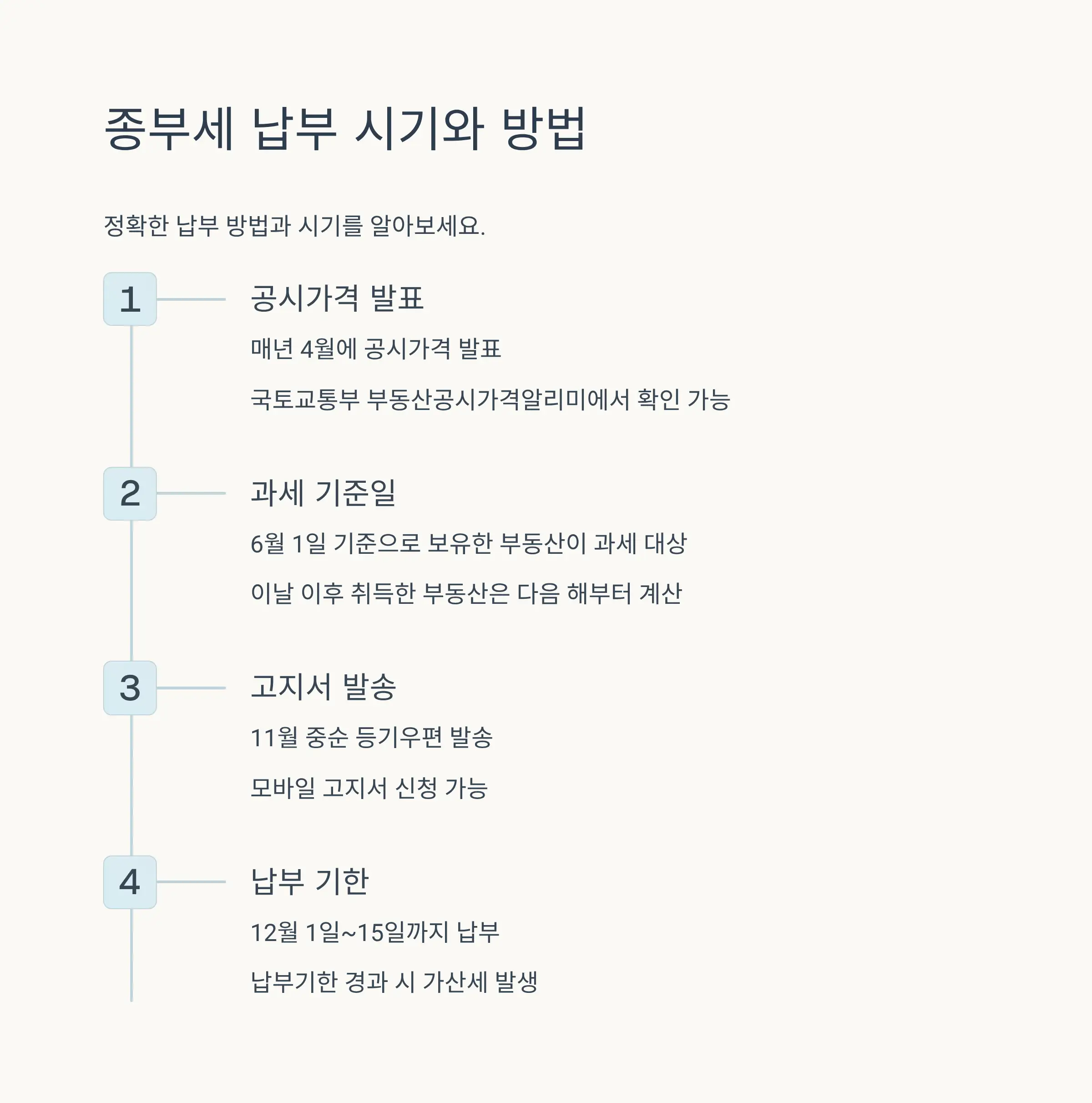 🎯 절세 전략과 대응 방안