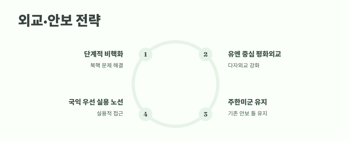 이재명 대선공약 쉽게 정리 6