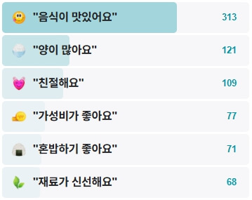부산식당-후기