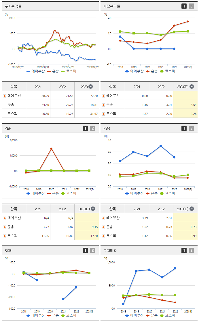 에어부산_섹터분석