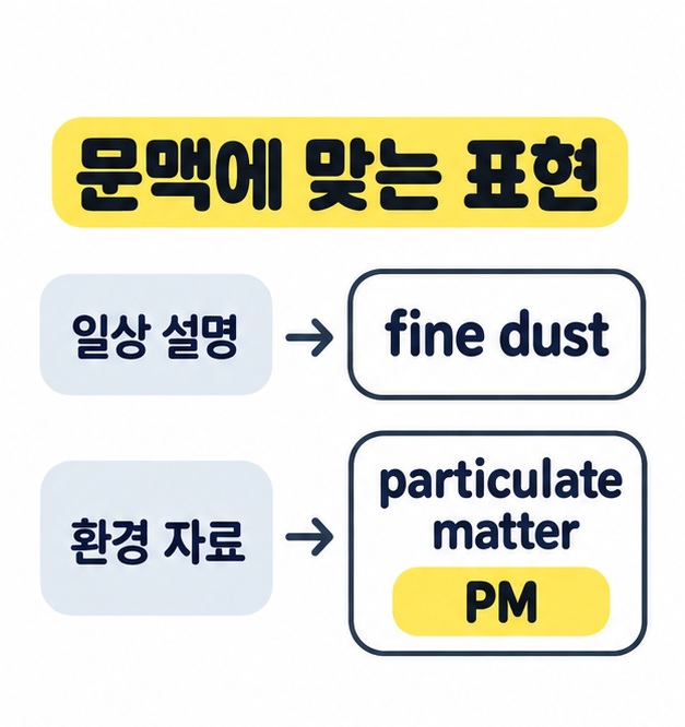 일상 설명을 fine dust에 연결하고 환경 자료를 particulate matter와 PM에 연결한 영어 표현 대응 도식