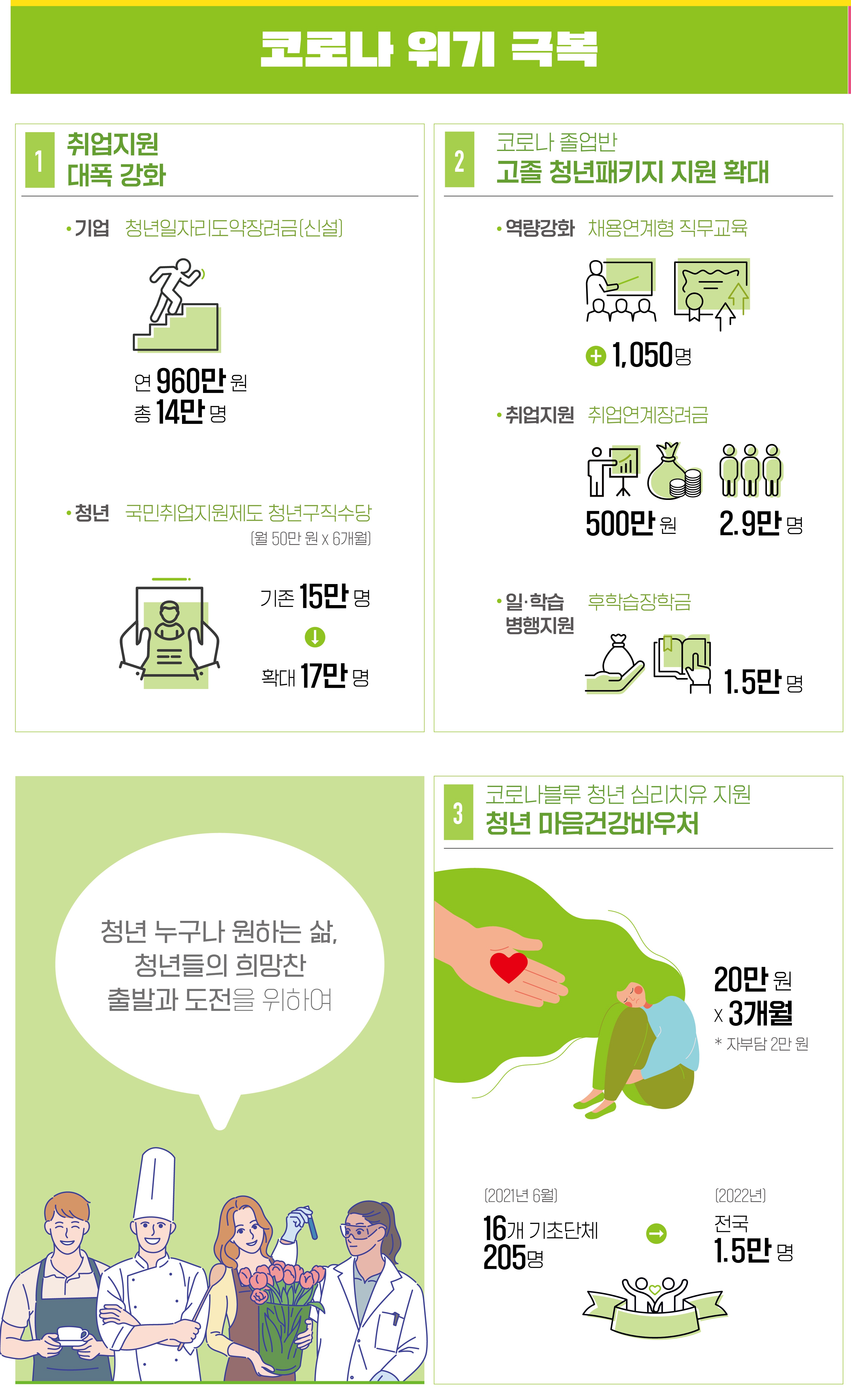 청년특별대책