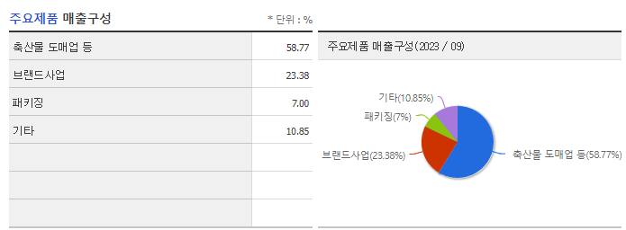 현대코퍼레이션홀딩스_주요제품