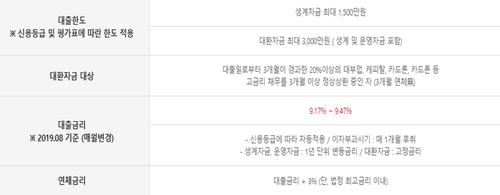 농협-햇살론-정리