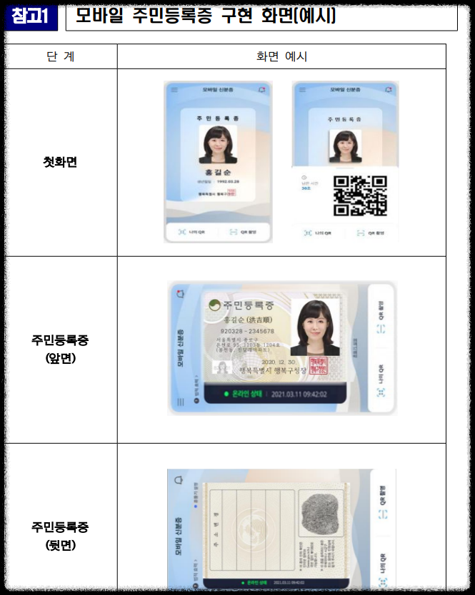 모바일 주민등록증 예시