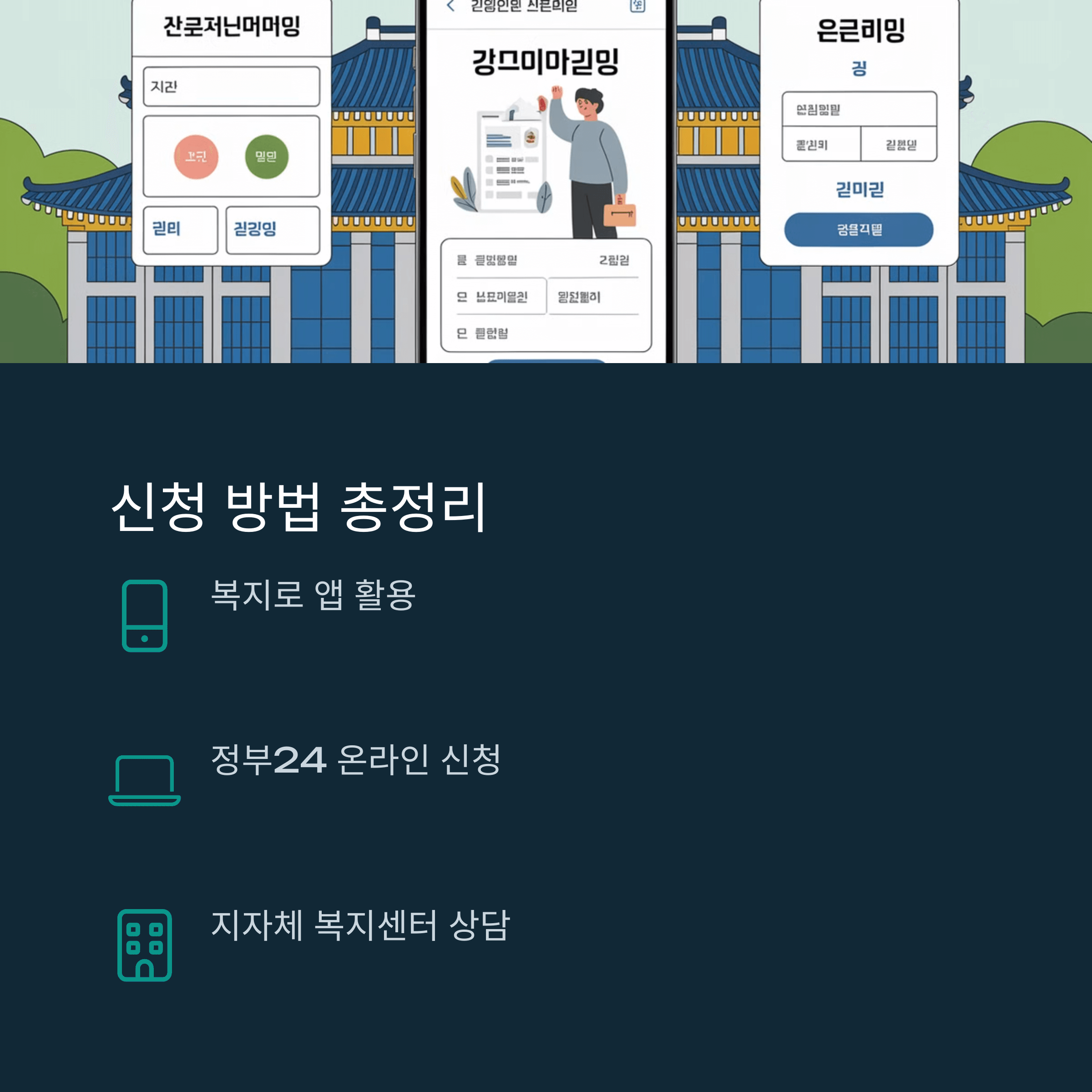 2025년 정부지원금