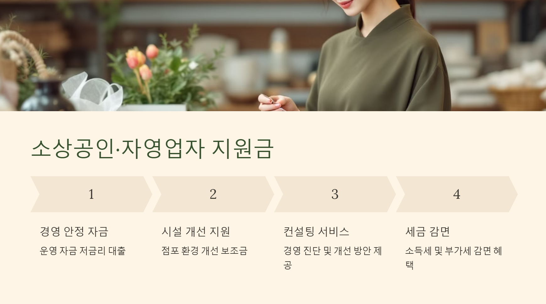 소상공인&middot;자영업자 지원금