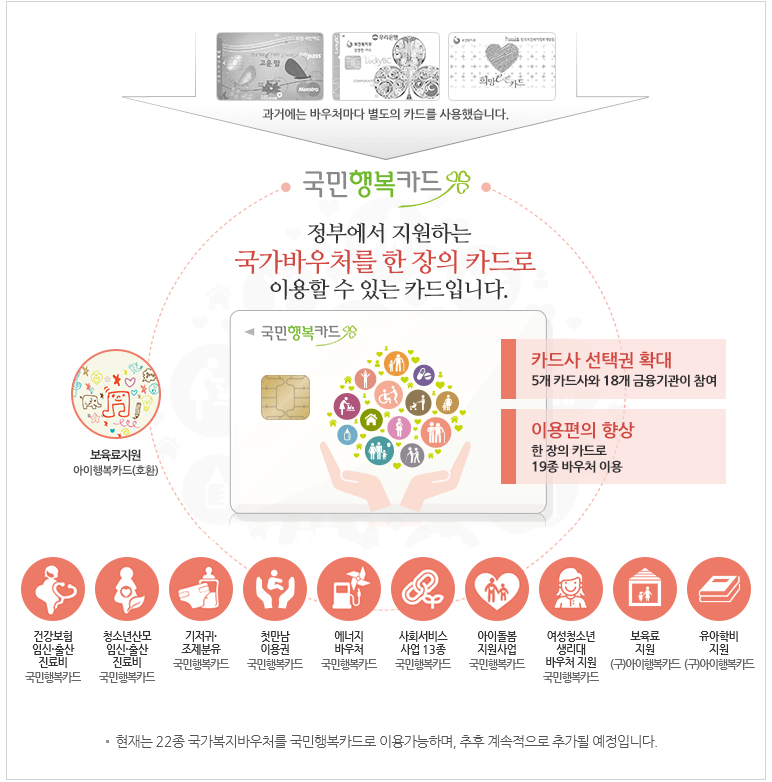 국민행복카드
