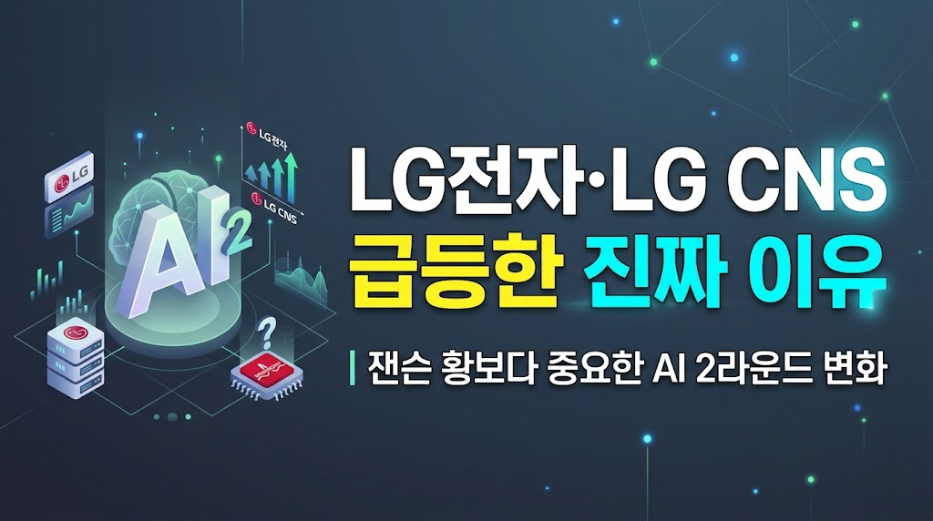 LG전자와 LG CNS의 주가 급등 원인을 분석하는 블로그 썸네일 이미지입니다. 어두운 청록색의 차분하고 심플한 테크 배경 위에 대형 3D 글자로 'AI 2' 마크와 서버, 상승 그래프 그래픽이 그려져 있습니다. 우측에는 흰색과 노란색, 하늘색 강조 컬러로 'LG전자&middot;LG CNS 급등한 진짜 이유 ❘ 잰슨 황보다 중요한 AI 2라운드 변화'라는 글자가 명확하게 적혀 있습니다.