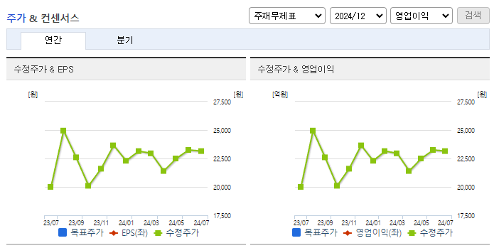 휴온스글로벌_컨센서스