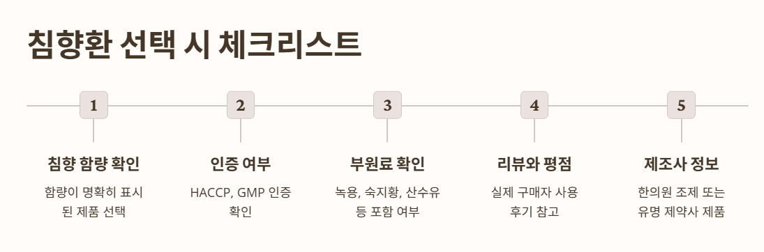 침향환 선택 시 체크리스트