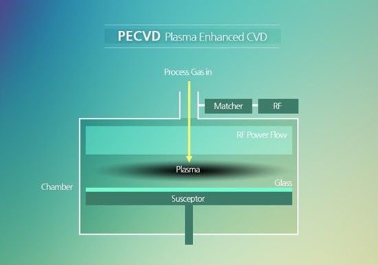 PECVD