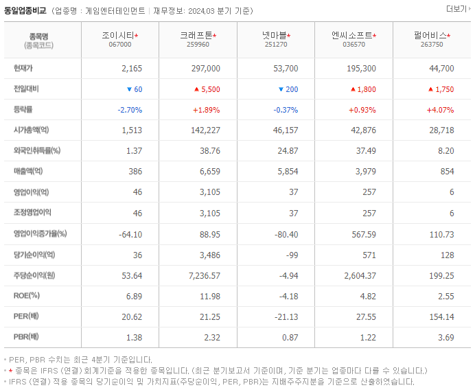 조이시티_동종업비교자료
