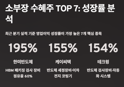 소재&middot;부품&middot;장비(소부장) 관련주 수혜주: 산업분석 및 투자전략