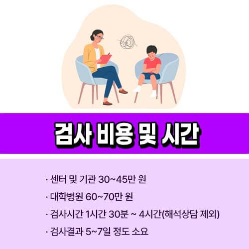 아동심리검사_비용
