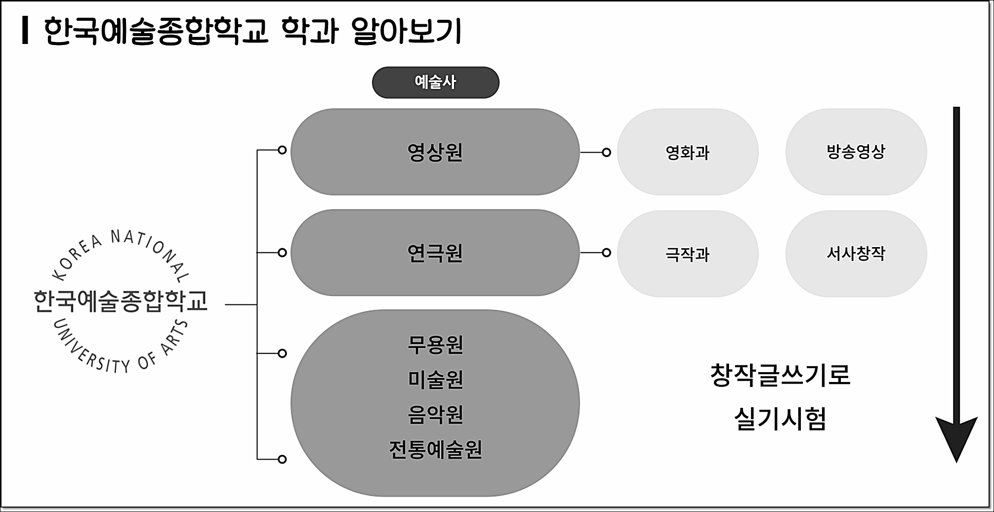 한국예술종합학교 소개