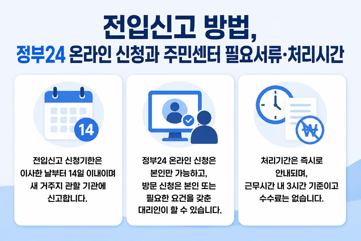 전입신고 방법, 정부24 온라인 신청과 주민센터 필요서류·처리시간 핵심 요약 대표 이미지