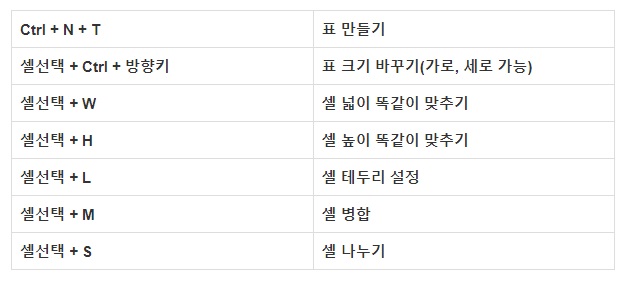 한글 단축키 모음