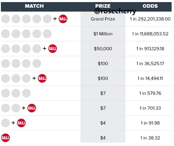 파워볼-복권-당첨확률