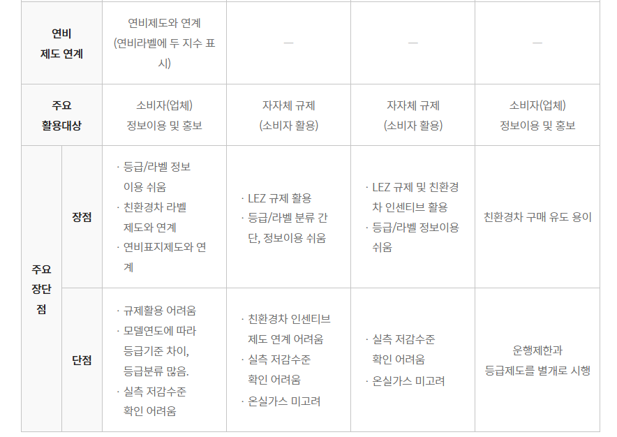 노후경유차 조기폐차지원금 신청방법