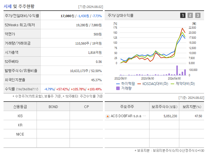 하이텍팜_기업개요