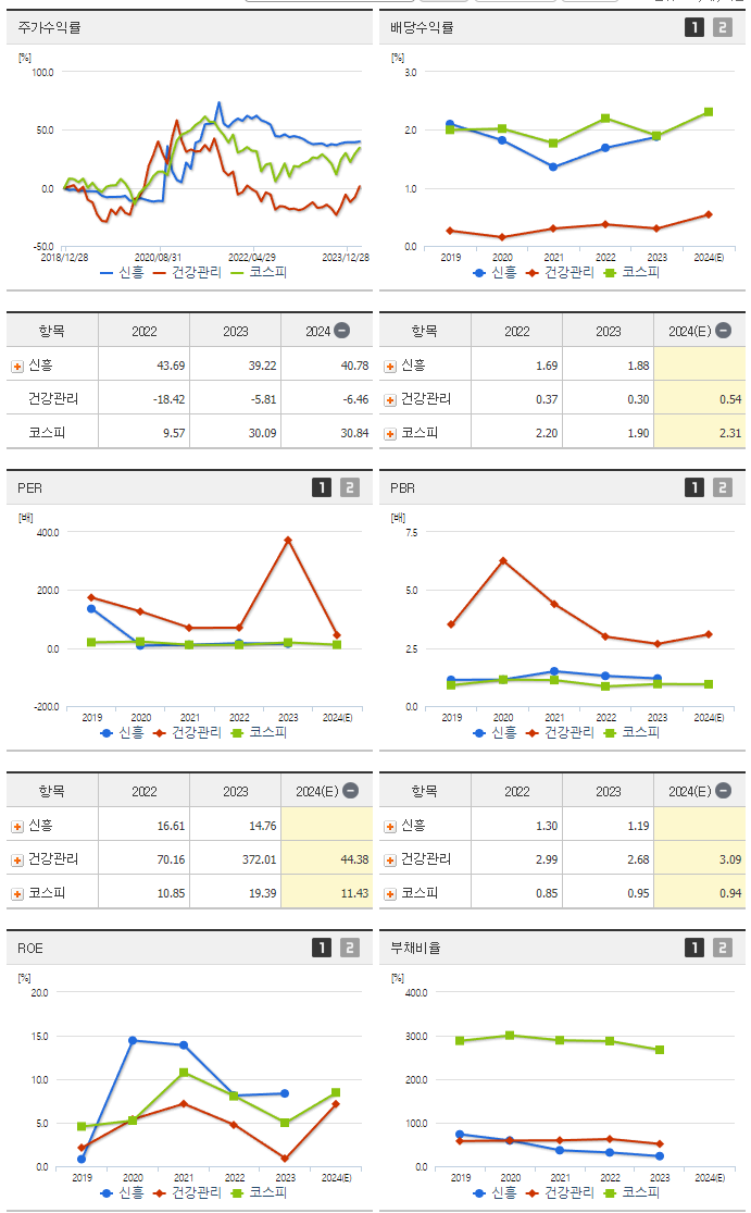 신흥_섹터분석