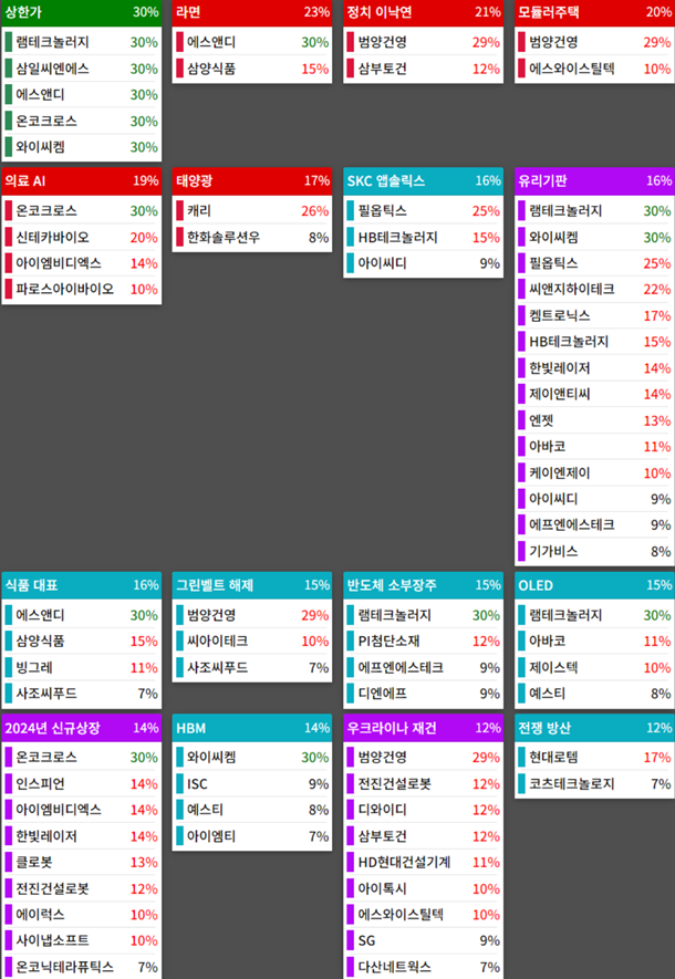 25.02.06(목) 금일 상승률Top30 시간외 단일가 특징주 및 내일이슈